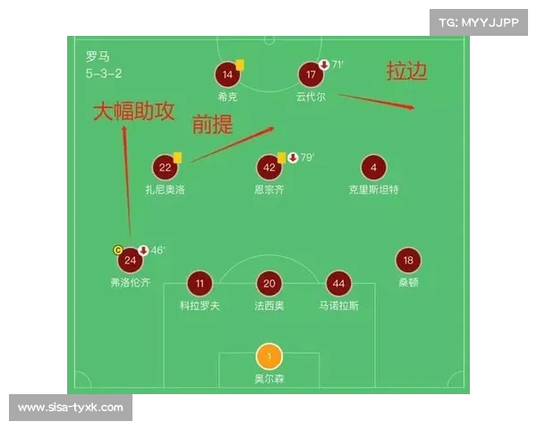 图多尔新赛季战术解析 3421阵型为主 4231变阵灵活应对 图多尔新赛季战术解析 3421阵型为主 4231变阵灵活应对